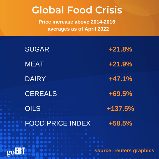 Food Insecurity Graphic-1