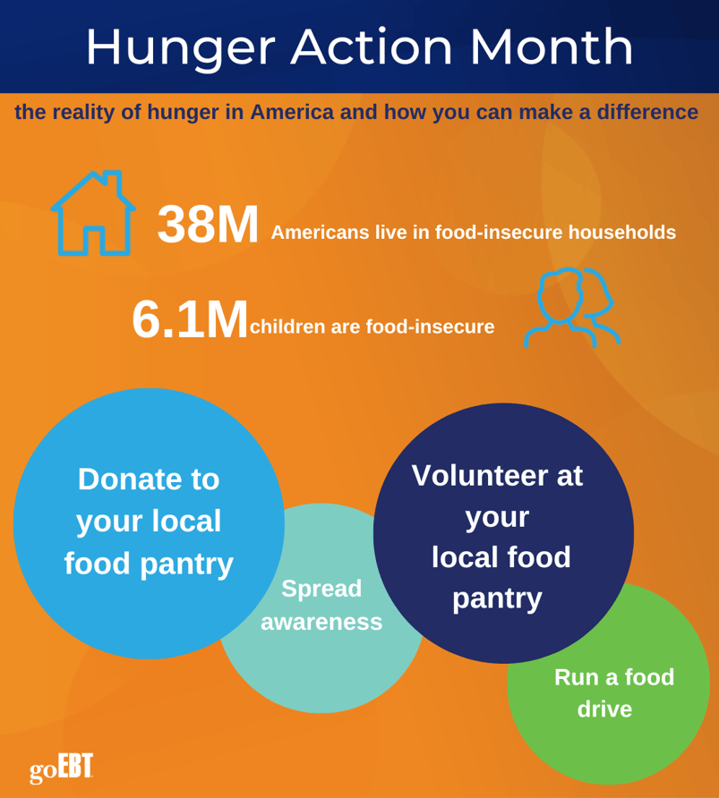 Hunger Action Month (1080 × 1200 px)